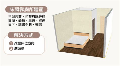 房間床位方向|15個全新臥室床位、家具擺設風水禁忌與破解，附科學解釋與圖文。